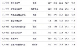 根特大學(xué)相當(dāng)于國內(nèi)什么檔次？什么水平？