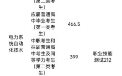 長(zhǎng)沙電力學(xué)院分?jǐn)?shù)線(詳解)