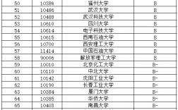 機械電子工程考研可以考哪些學校(機械專業(yè)能考什么公務員崗位)