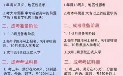 函授研究生報(bào)名條件