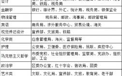 什么專業(yè)考公考編崗位多(公考上岸率最高的機構(gòu))
