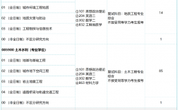 交通運(yùn)輸專業(yè)考研科目(交通運(yùn)輸規(guī)劃與管理考研)