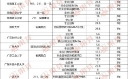 中歐商學(xué)院emba報考條件及費(fèi)用