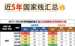 考研數(shù)學(xué)多少分過國家線(考研報班花了2萬但沒考上)