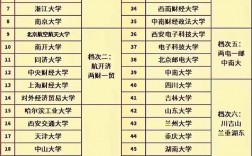 布魯塞爾自由大學(xué)相當(dāng)于國內(nèi)什么檔次？什么水平？