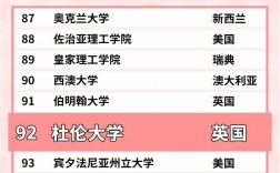 杜倫大學(xué)相當(dāng)于國內(nèi)什么檔次？什么水平？