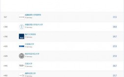 慕尼黑工業(yè)大學(xué)相當(dāng)于國(guó)內(nèi)什么檔次？什么水平？