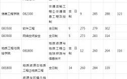 長安大學(xué)研究生復(fù)試通過率(在職研究生的通過率)