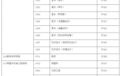 安徽大學考研難度怎么樣？復試刷人厲害嗎？