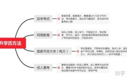 初中畢業(yè)怎樣提高自己的學(xué)歷(學(xué)歷提升報名入口官網(wǎng))