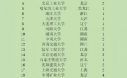 給排水考研學(xué)校排名