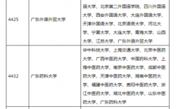 廣東省考研比較容易考上的大學(考研最好的13個專業(yè))
