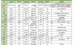 考編都有什么編制(事業(yè)編制的相關(guān)政策)