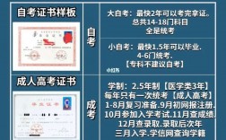 初中升大專(zhuān)怎么升