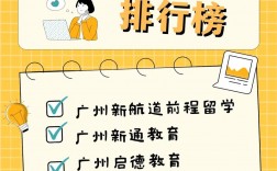 留學(xué)代辦機構(gòu)哪家好