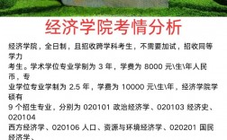 浙江財經(jīng)大學考研難度