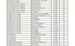 2023北航考研分數(shù)線為啥不高(考研北航難度大嗎)