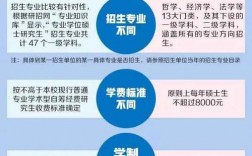 控制科學(xué)與工程是學(xué)碩還是專碩(張雪峰談控制工程考研學(xué)校)