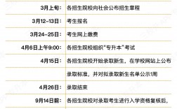 2024年專升本報(bào)名時(shí)間和考試時(shí)間(專升本如何自己報(bào)名)