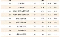 廣東財經(jīng)大學研究生分數(shù)線(會計專碩考研院校排名)