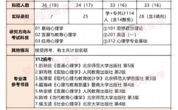 首都師范大學(xué)考研好考嗎？復(fù)試刷人厲害嗎？