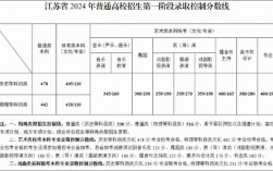 2024江蘇高考分數(shù)線