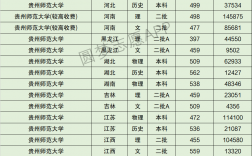 貴州師范大學(xué)研究生分?jǐn)?shù)線(貴州師范大學(xué)國(guó)際本科)