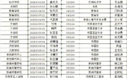 2023年河北大學(xué)研究生報(bào)錄比