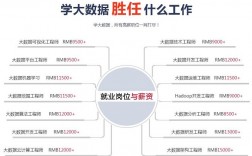 大數(shù)據(jù)專業(yè)主要學什么及就業(yè)方向介紹