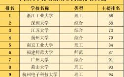 211本科去雙非讀研值得嗎(考研去新疆大學(xué)值得嗎)