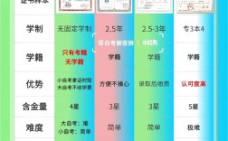 初中文憑如何提升學(xué)歷 有什么好辦法