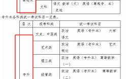 成人高考各科目分值如何？哪個(gè)科目容易拿高分？