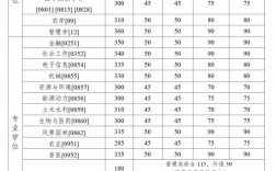 中國(guó)農(nóng)業(yè)大學(xué)考研好考嗎？復(fù)試刷人厲害嗎？