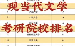 現(xiàn)當(dāng)代文學(xué)考研最好考的院校(哪些大學(xué)不收二本考研)