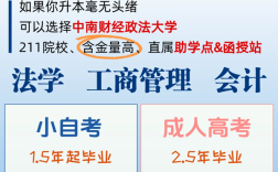 中南財(cái)經(jīng)政法大學(xué)成人高考最新招生簡章 