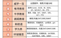 考雅思哪個(gè)培訓(xùn)學(xué)校好