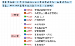不得不說，動(dòng)物醫(yī)學(xué)真實(shí)自考的天花板，可考獸醫(yī)證