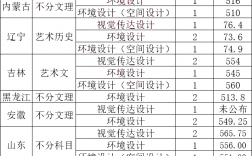 北方工業(yè)大學(xué)錄取分?jǐn)?shù)線(招生簡(jiǎn)章)