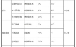 英語四級考生分?jǐn)?shù)線