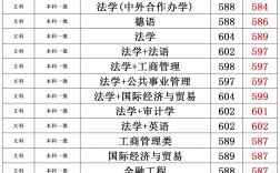 西南政法大學研究生分數(shù)線