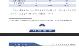 宜春學(xué)院考研好不好考？復(fù)試刷人嚴(yán)重嗎？