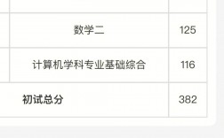 考研可以查各項(xiàng)小分?jǐn)?shù)么(考研分?jǐn)?shù)線怎么查)