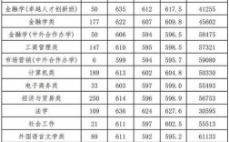 浙江財經(jīng)大學(xué)考研難度怎么樣？復(fù)試刷人厲害嗎？