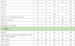 2024廈門大學考研分數(shù)線