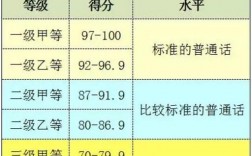 普通話等級(jí)分?jǐn)?shù)