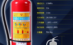 學(xué)校教學(xué)樓應(yīng)配備的滅火器型號是(教學(xué)樓的消防設(shè)施有哪些)