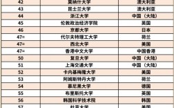 qs世界大學(xué)排名2024如何？具體情況如何？