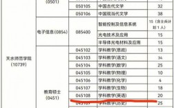 學(xué)科英語可以調(diào)劑到哪些專業(yè)(學(xué)科英語考研)