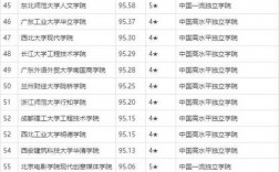 2024年全國三本大學(xué)排名和錄取分
