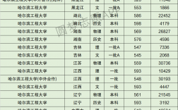 哈爾濱工程大學(xué)錄取分?jǐn)?shù)線